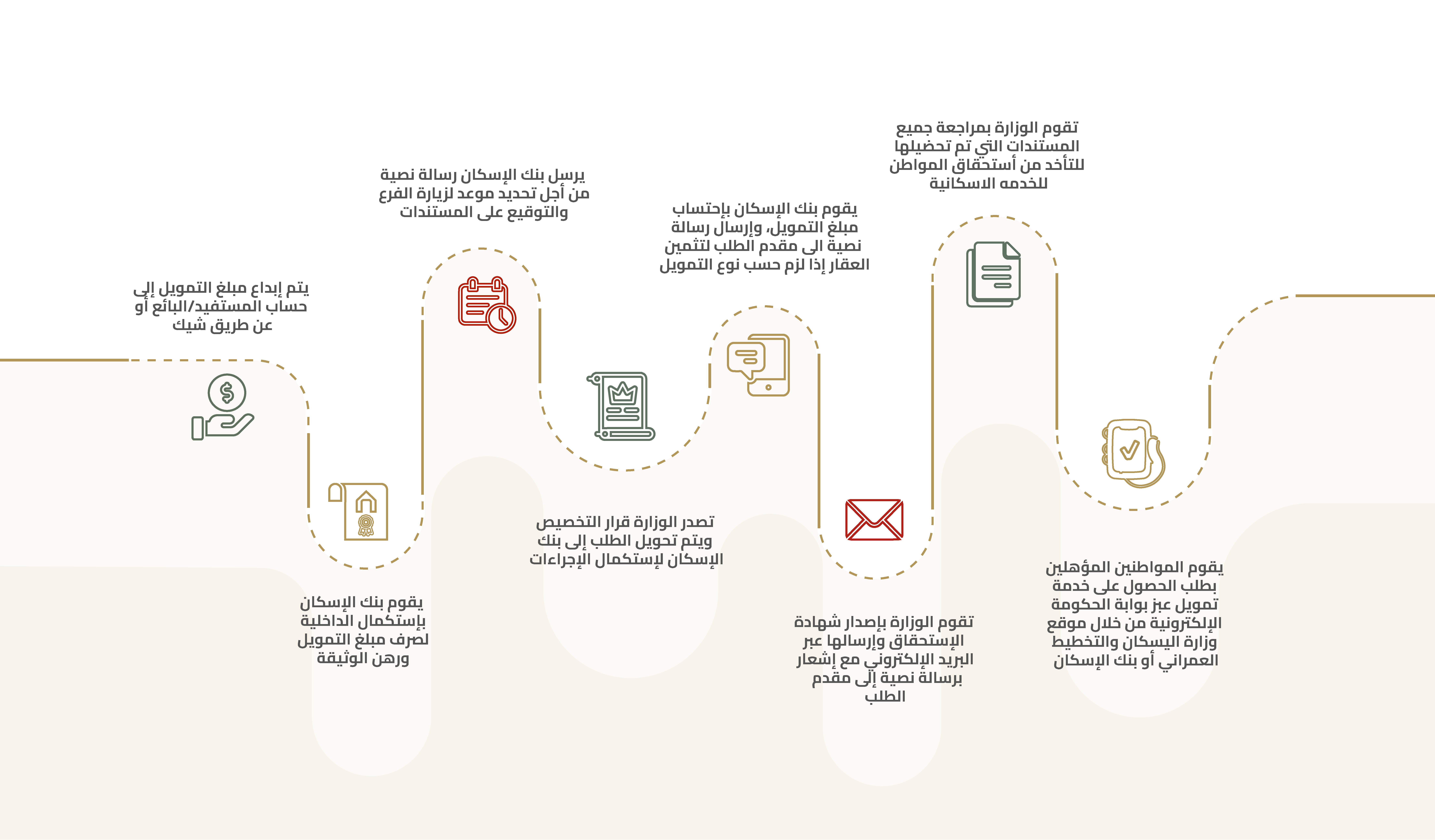 tasheel process-08 (2)ar.png